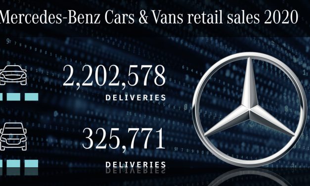 Mercedes-Benz triplica venda de modelos Híbridos plug-in em 2020