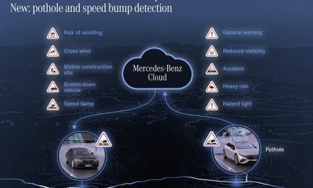 Mercedes-Benz expande ainda mais a comunicação Car-to-X, sistema reconhece agora até buracos