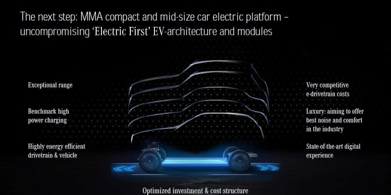 Novos detalhes sobre o primeiro Mercedes CLA elétrico e a plataforma MMA
